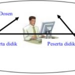 Perguruan Tinggi Online